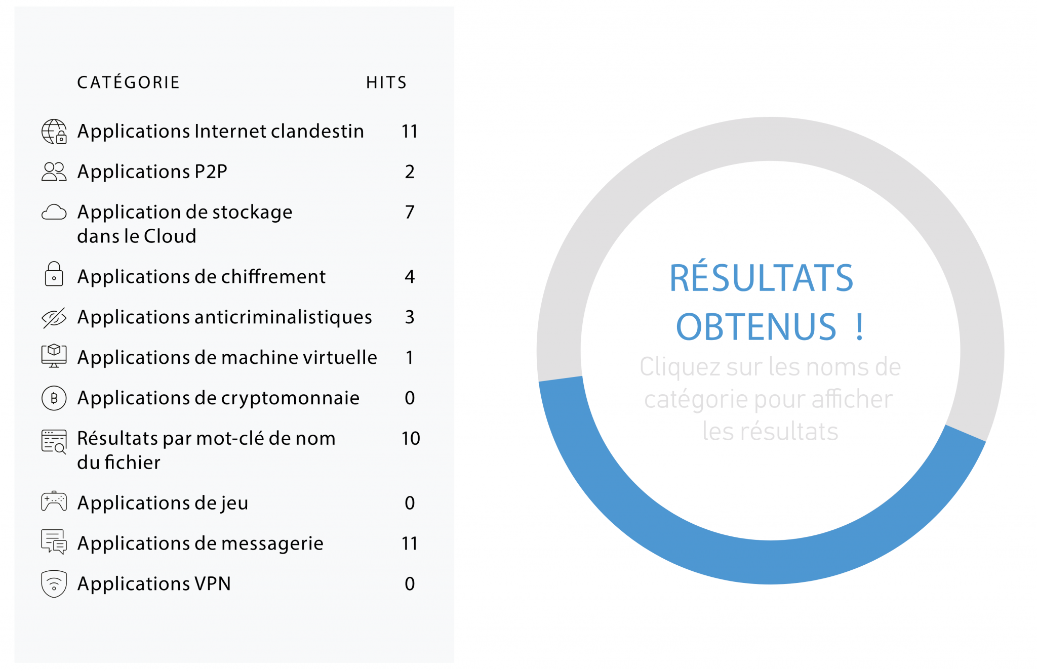 Outrider Expert en investigation numérique et récupération de données